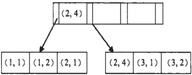 mysql 插入返回 mysql怎么返回上一级_mysql 插入返回_03