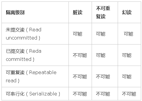 mysql 插入返回 mysql怎么返回上一级_聚集索引_04