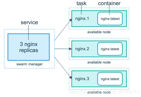 docker 容器 ssh docker 容器 swarm_swarm_02