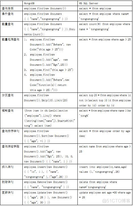 mongodb 存储 上限 mongodb可以存储多大数据量_mongodb 存储 上限