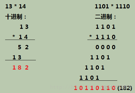 java的加减乘除函数 java实现加减乘除运算_java的加减乘除函数