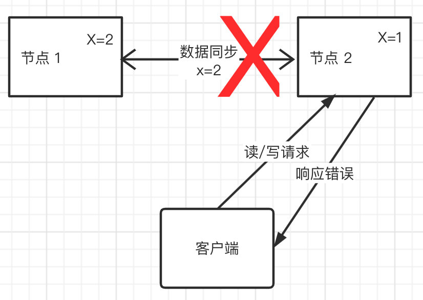 java自旋锁 redis java自旋锁和互斥锁_后端_02