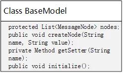 java 处理saml报文 java报文解析_java 处理saml报文_02