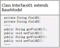 java 处理saml报文 java报文解析_java 处理saml报文_03