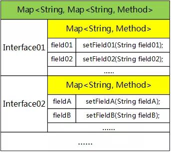 java 处理saml报文 java报文解析_java soap报文解析_08