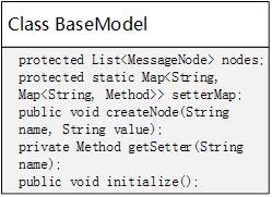 java 处理saml报文 java报文解析_类反射_09