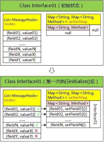 java 处理saml报文 java报文解析_JAVA_11