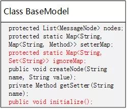 java 处理saml报文 java报文解析_类反射_12