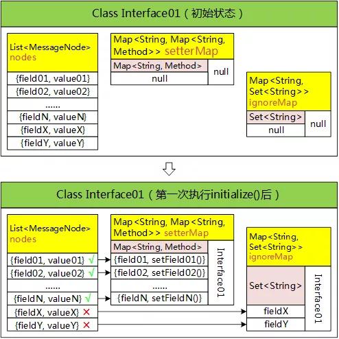 java 处理saml报文 java报文解析_字段_14