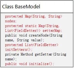 java 处理saml报文 java报文解析_java 处理saml报文_15