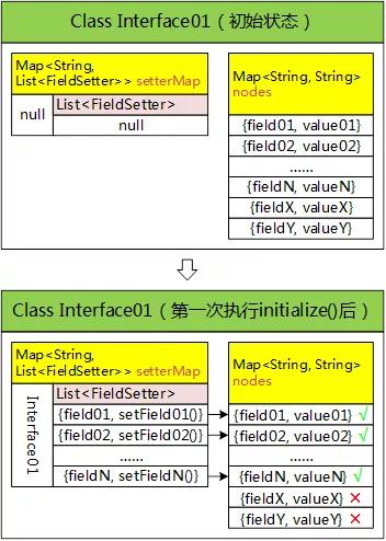 java 处理saml报文 java报文解析_java soap报文解析_17