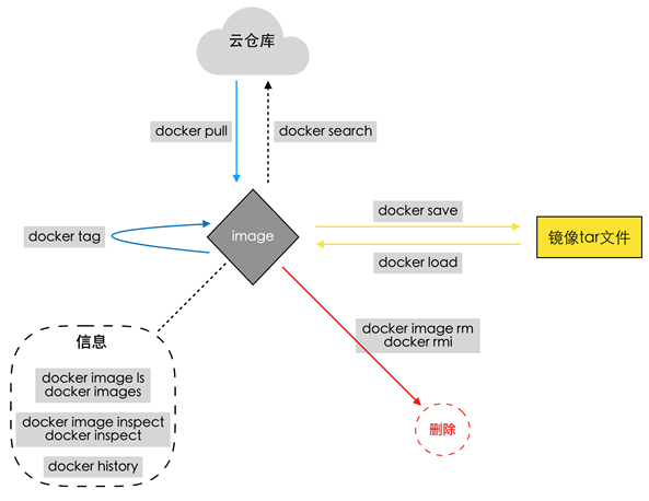 docker打包arm镜像 docker 构建arm镜像_ubuntu