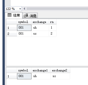 SQL SERVER 查某列重复了多少条 查询重复列数据的sql_主键_02