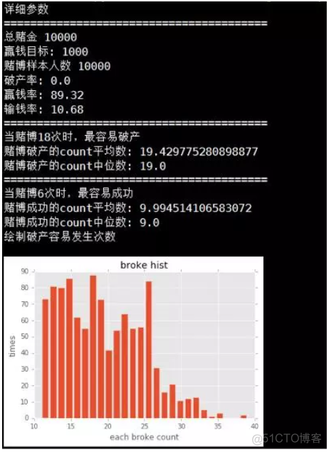 Python 蒙特卡洛模拟 python蒙特卡洛模拟飞镖_风控_14