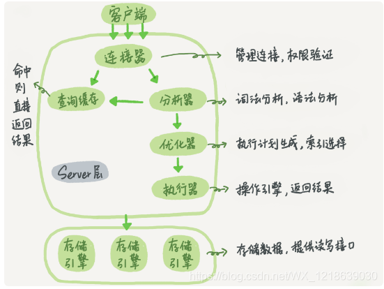 MySQL 判断是否在某个时间范围 mysql中判断语句_sql