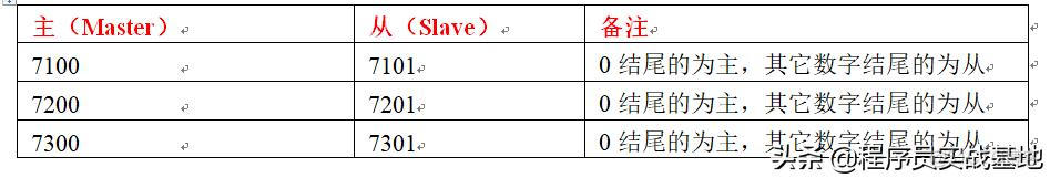 windows 免安装redis redis免安装版_Redis_03