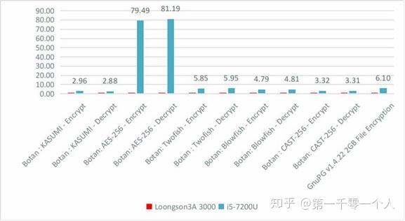 飞腾ft2000 虚拟化 飞腾ft2000能装什么系统_单线程_12