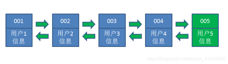 redis缓存前缀删除 redis缓存删除策略_数据_04