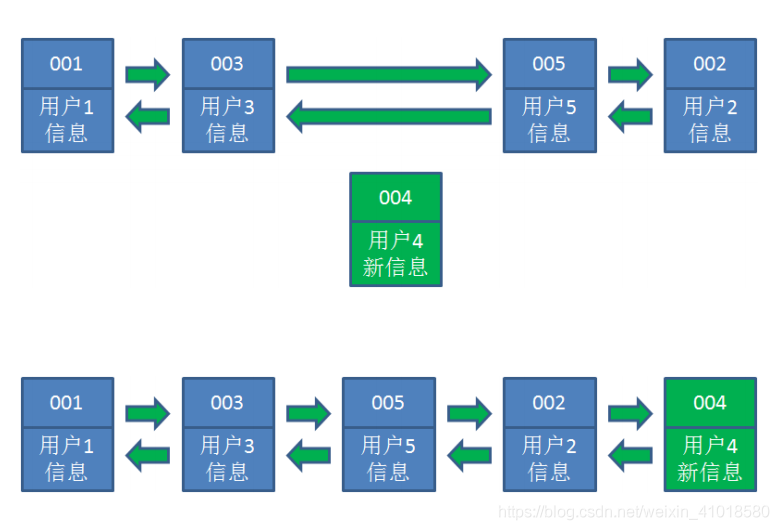 redis缓存前缀删除 redis缓存删除策略_redis_06