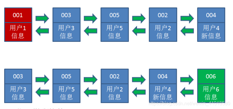 redis缓存前缀删除 redis缓存删除策略_redis_07