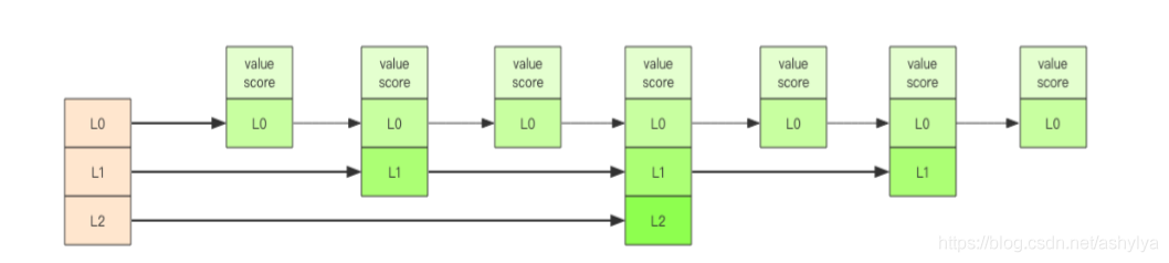 redis 读取rdb redis 读取错乱_redis 读取rdb_06