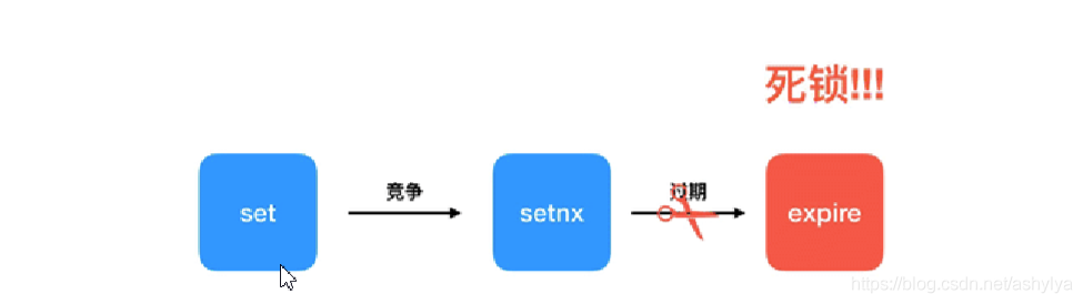 redis 读取rdb redis 读取错乱_字符串_10