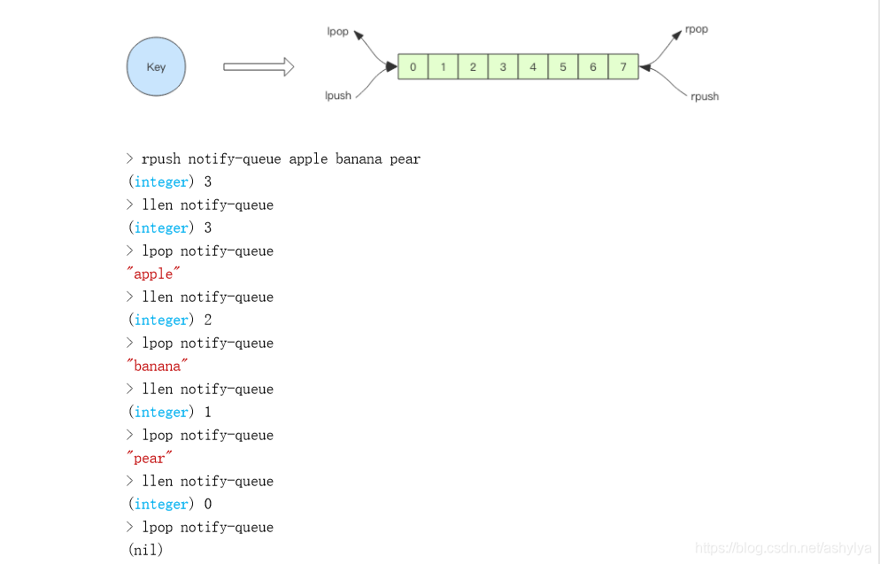 redis 读取rdb redis 读取错乱_redis 读取rdb_11