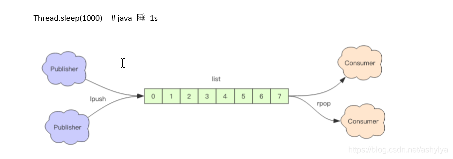 redis 读取rdb redis 读取错乱_数据结构_12