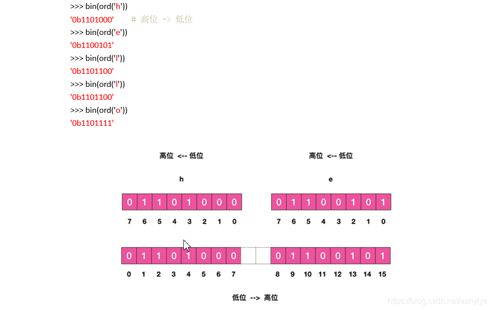 redis 读取rdb redis 读取错乱_数据结构_16