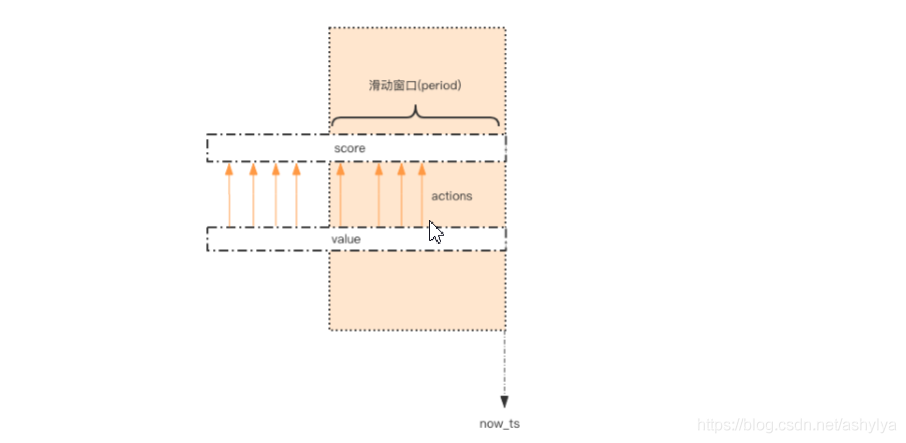 redis 读取rdb redis 读取错乱_redis 读取rdb_24