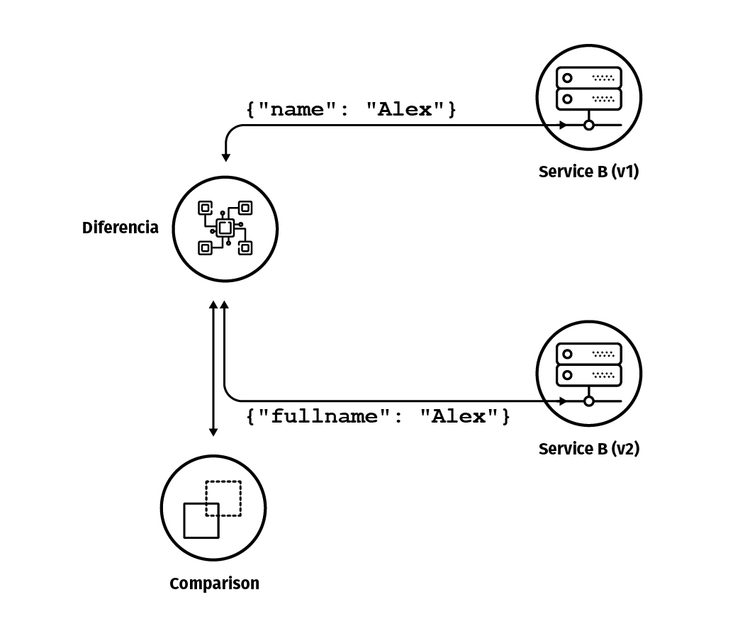 java 微服务 可靠性指标 java微服务测试_ci_02