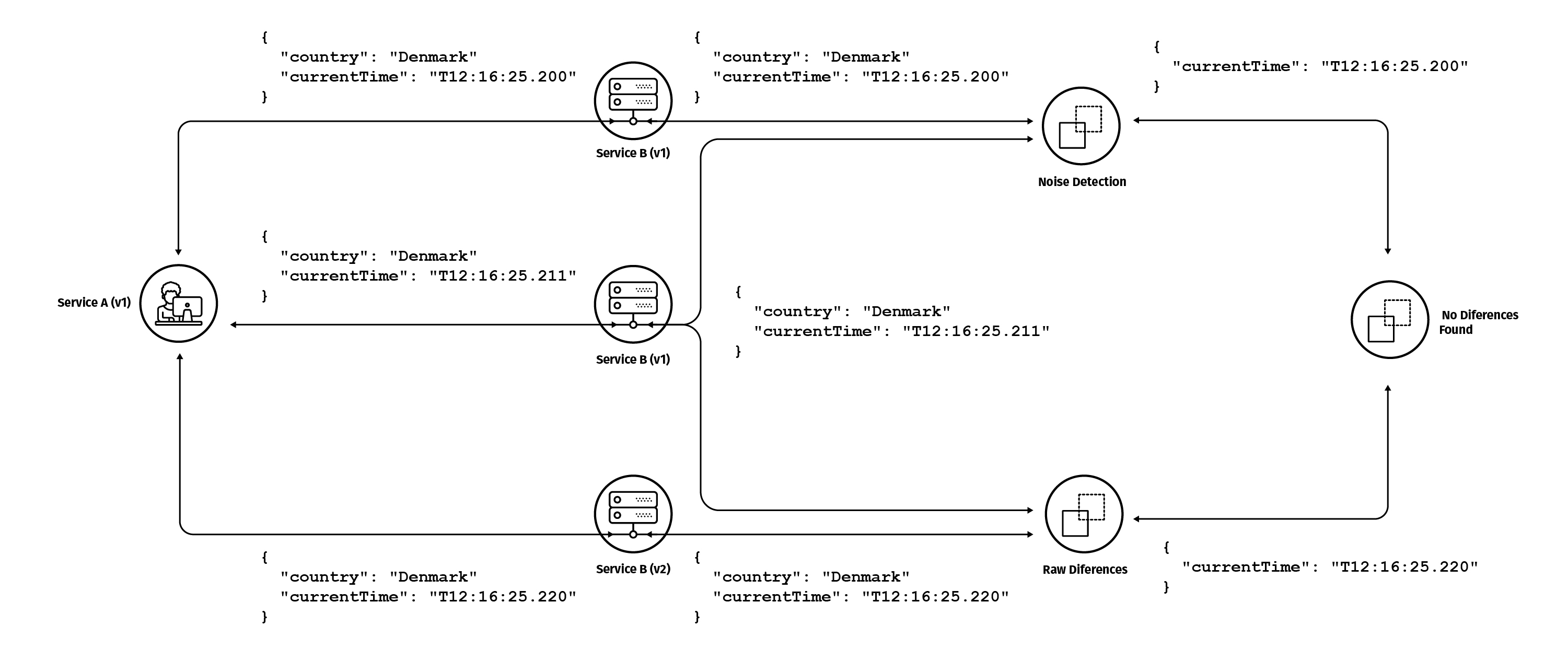 java 微服务 可靠性指标 java微服务测试_Java_03