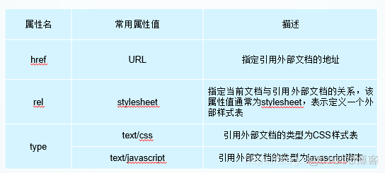 HTML5官网标准文档 html5 文档_HTML