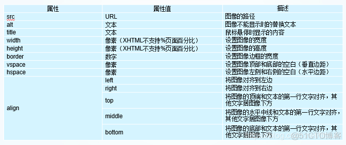 HTML5官网标准文档 html5 文档_html_03