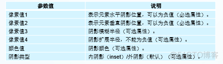 HTML5官网标准文档 html5 文档_HTML_17