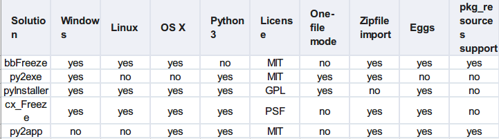 python文件流转二进制 python文件编译为二进制文件_python文件流转二进制