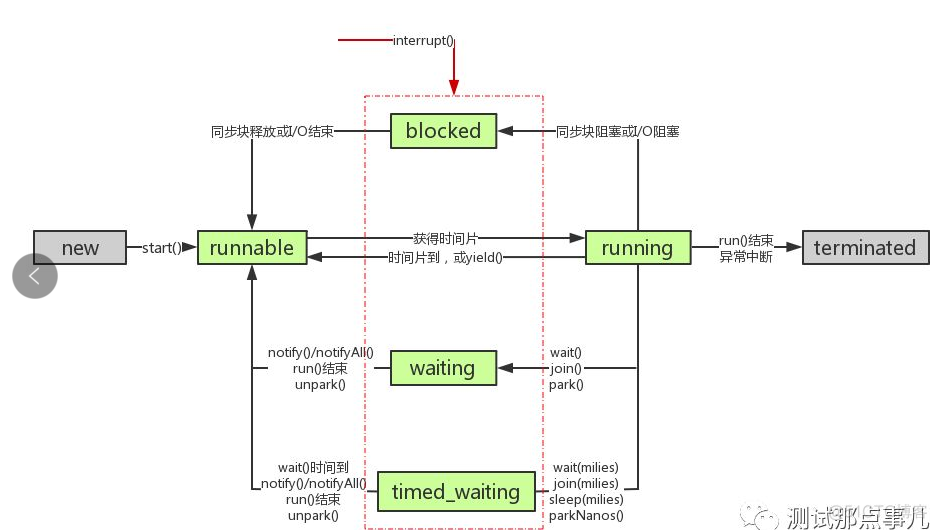 怎么看java线程栈信息 java线程堆栈信息怎么看_java线程_08