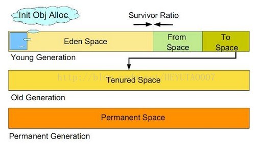 java gc算法种类 java gc 算法_gc_02