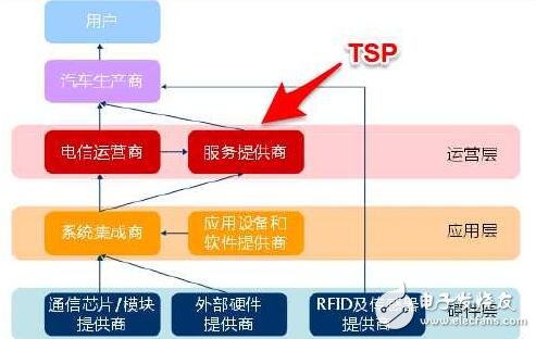 车联网 hbase kafka 车联网卡是什么_客户端_03