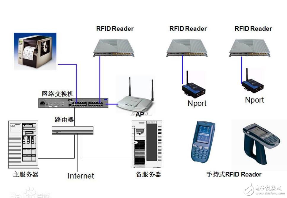 车联网 hbase kafka 车联网卡是什么_运营商_04