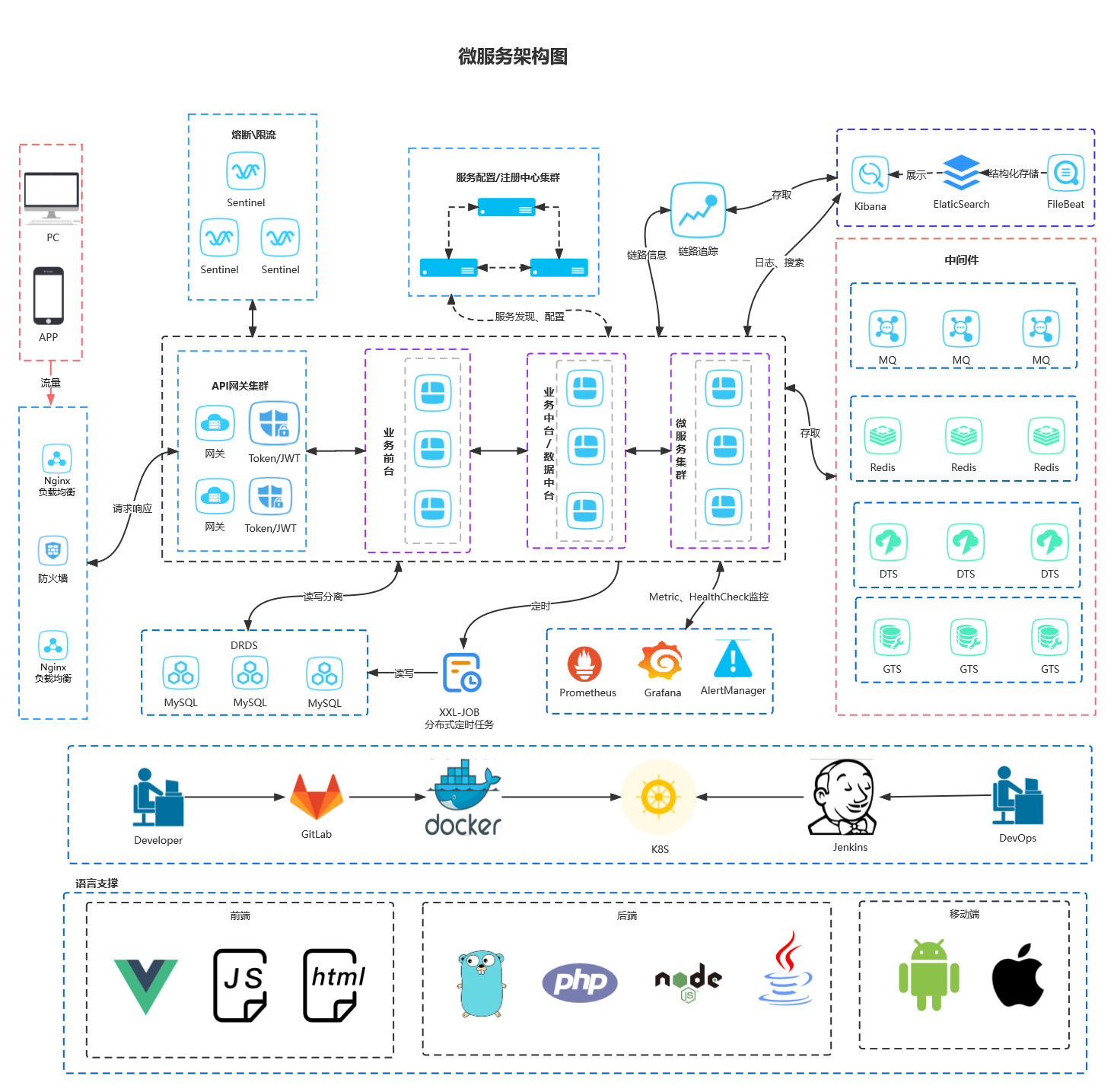 docker 拉取gitlab缓慢 docker gitlab 502_maven