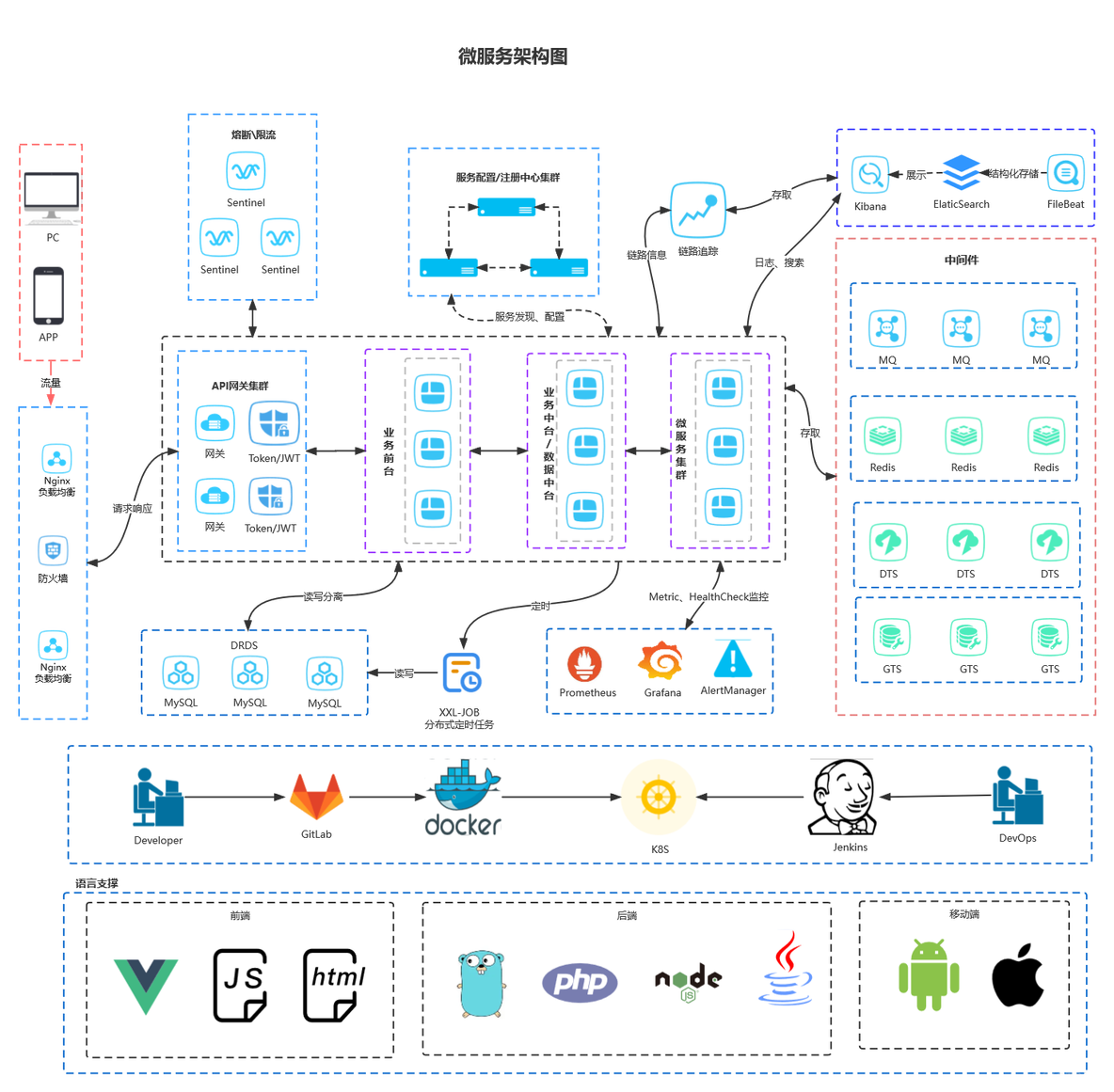 docker 拉取gitlab缓慢 docker gitlab 502_git