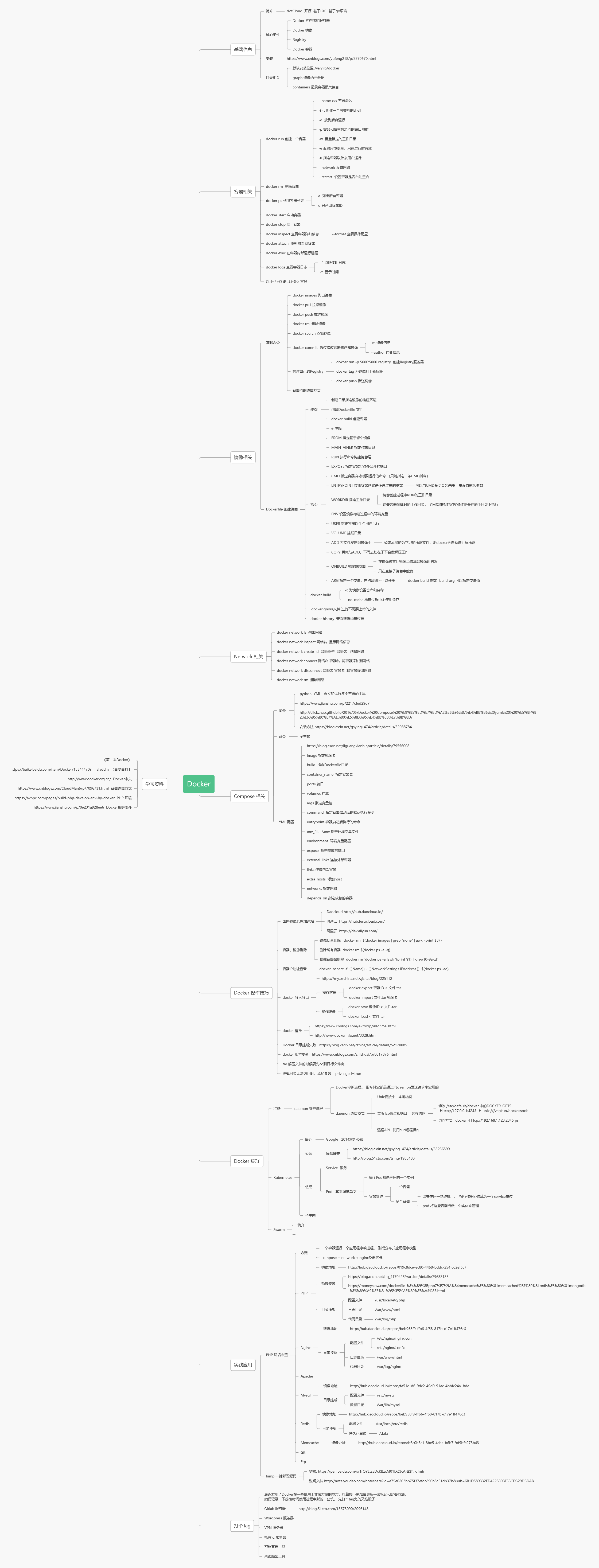 docker 拉取gitlab缓慢 docker gitlab 502_maven_02