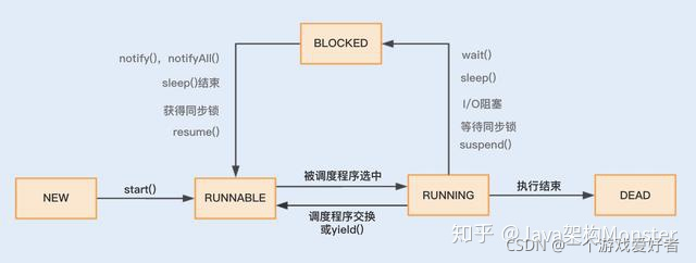 java线程的状态转换图 java线程切换原理_开发语言