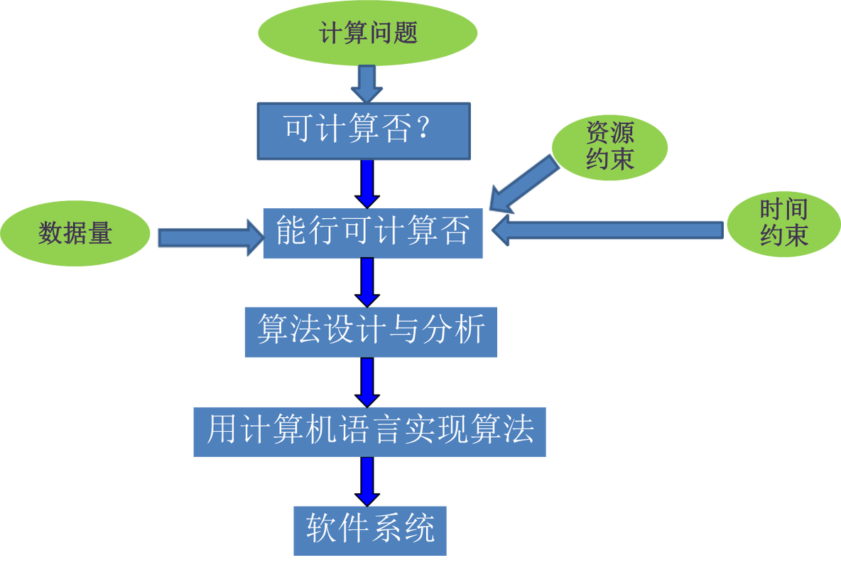 咸鱼数据分析 闲鱼大数据算法_数据_02