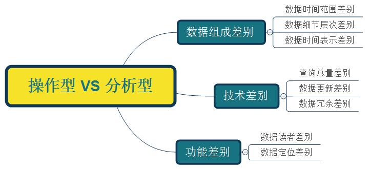 数据仓库的下钻 数据仓库下钻 实现_数据仓库的下钻