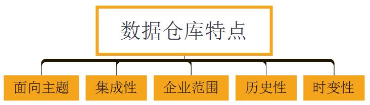 数据仓库的下钻 数据仓库下钻 实现_数据仓库的下钻_02