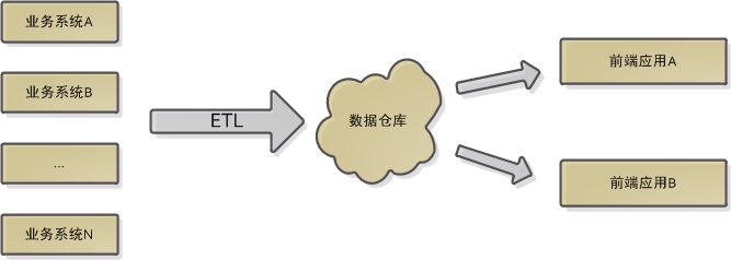 数据仓库的下钻 数据仓库下钻 实现_数据仓库的下钻_03