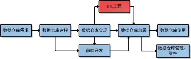 数据仓库的下钻 数据仓库下钻 实现_数据仓库的下钻_04