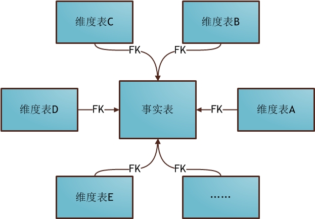 数据仓库的下钻 数据仓库下钻 实现_前端_05